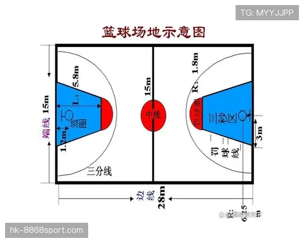 篮球限制区规则详解：理解其核心定义与作用